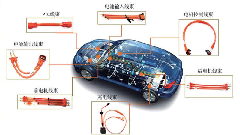 各式各樣的汽車(chē)線束