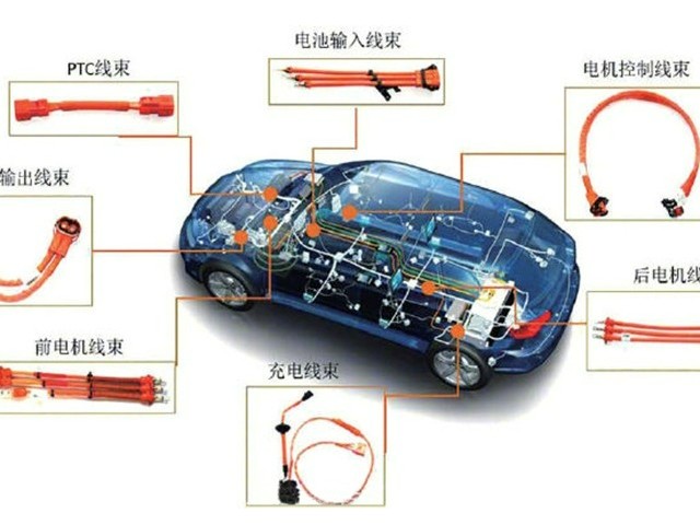 從顏色到編號，你對汽車線束了解多少？