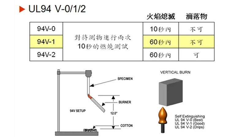 半導(dǎo)體線束UL認(rèn)證解讀：阻燃、耐壓測(cè)試要求