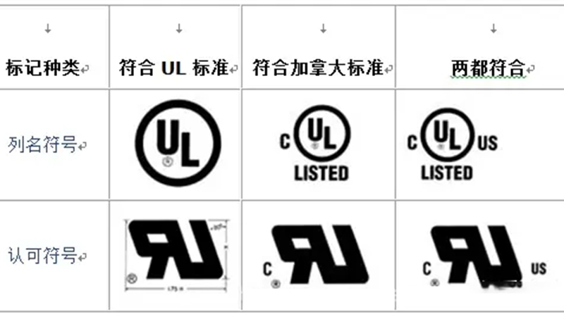 線束廠UL認(rèn)證